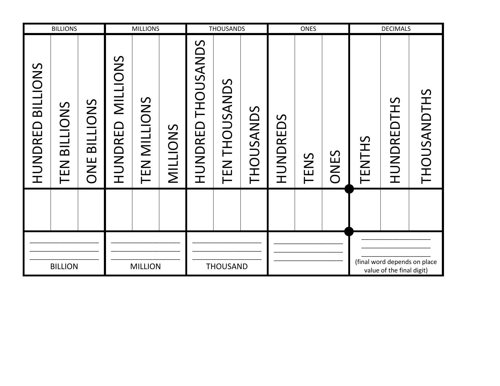 Place Value Chart Billions To Thousandths