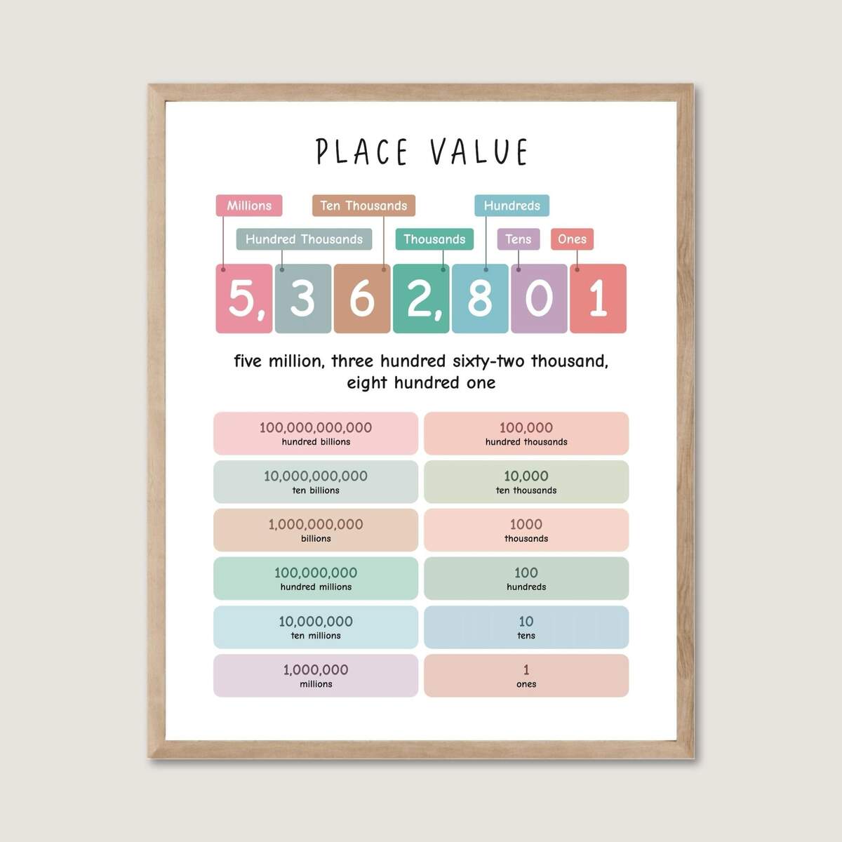 Place Value Chart Poster Place Value Chart For Math Education Math Wall Art Educational Charts STEM Poster Learning Math Etsy