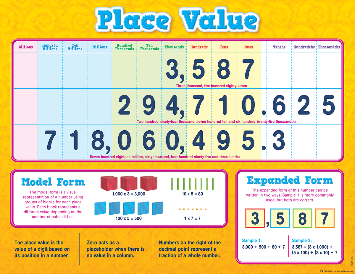 Place Value Chart TCR7561 Teacher Created Resources Place Value Chart TCR7561 Teacher Created Resources