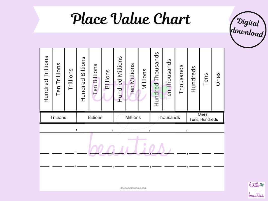 Place Value Chart To The Trillions Printable Place Value Chart Trillions Place Value Homeschool Math Printable Place Value Printable Etsy Canada