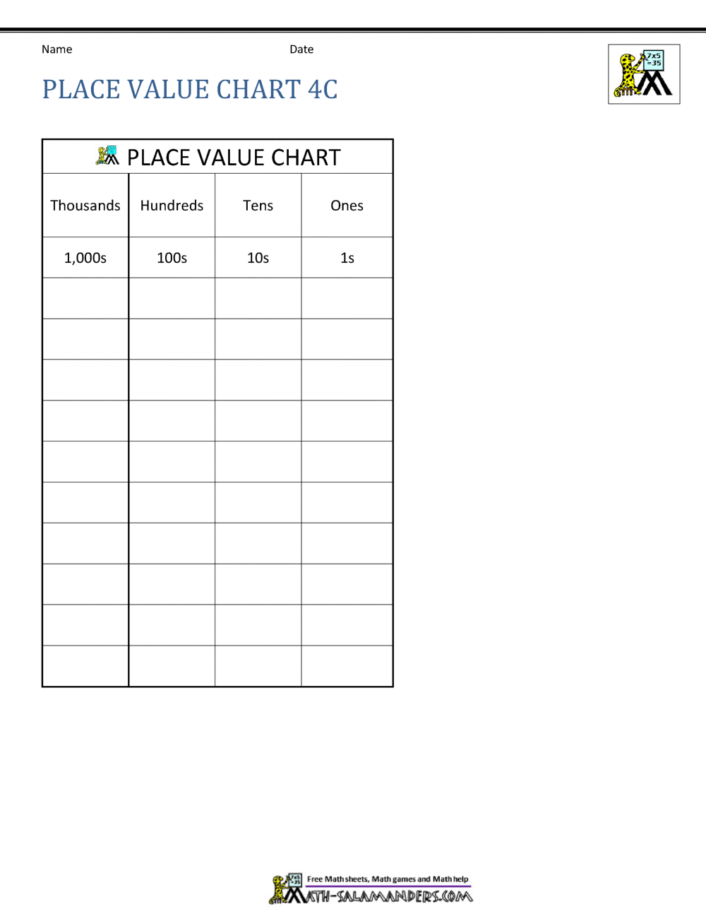 Place Value Charts Place Value Charts