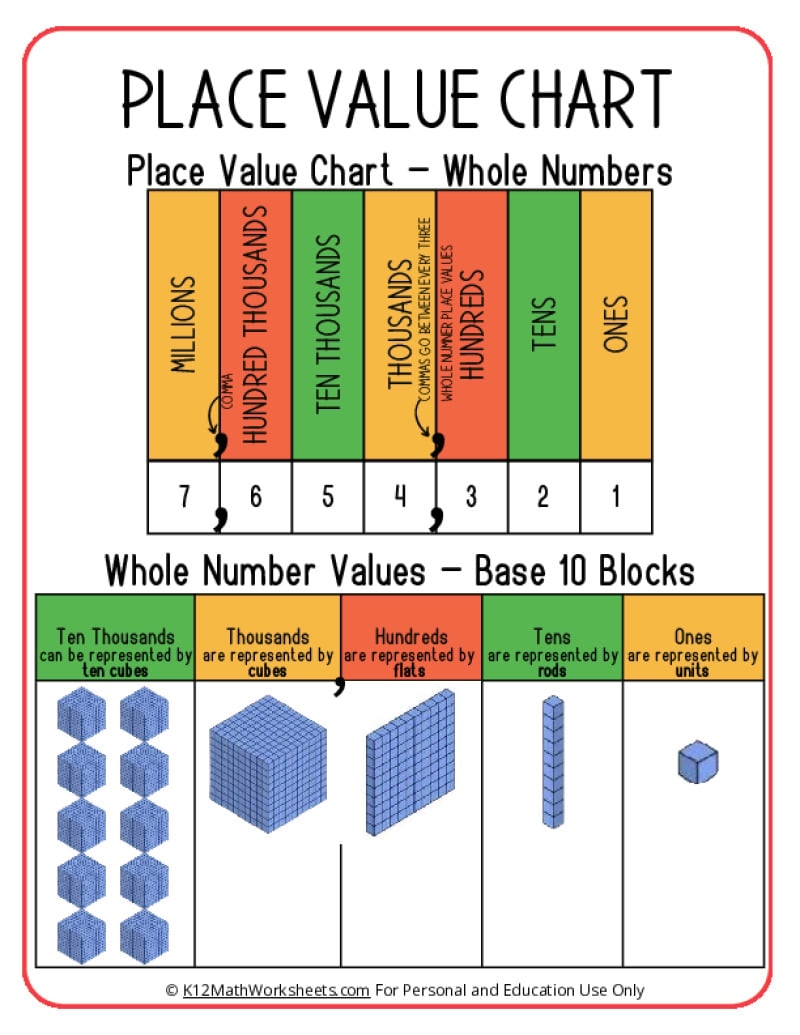 Free Printable Place Value Chart Plus Activities To Try Math Kids And Chaos