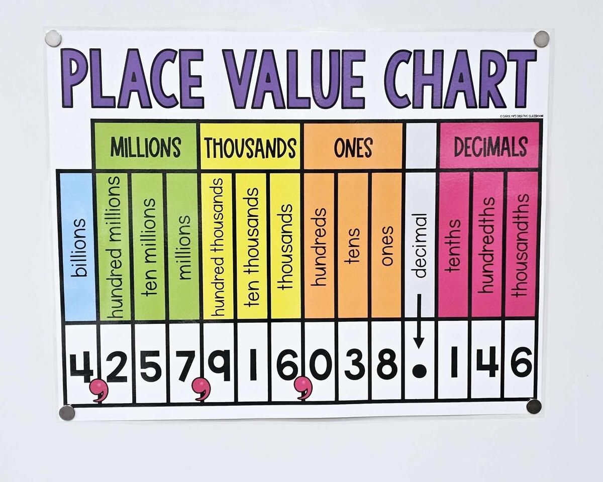 Place Value Decimals Anchor Chart Hard Good Option 1