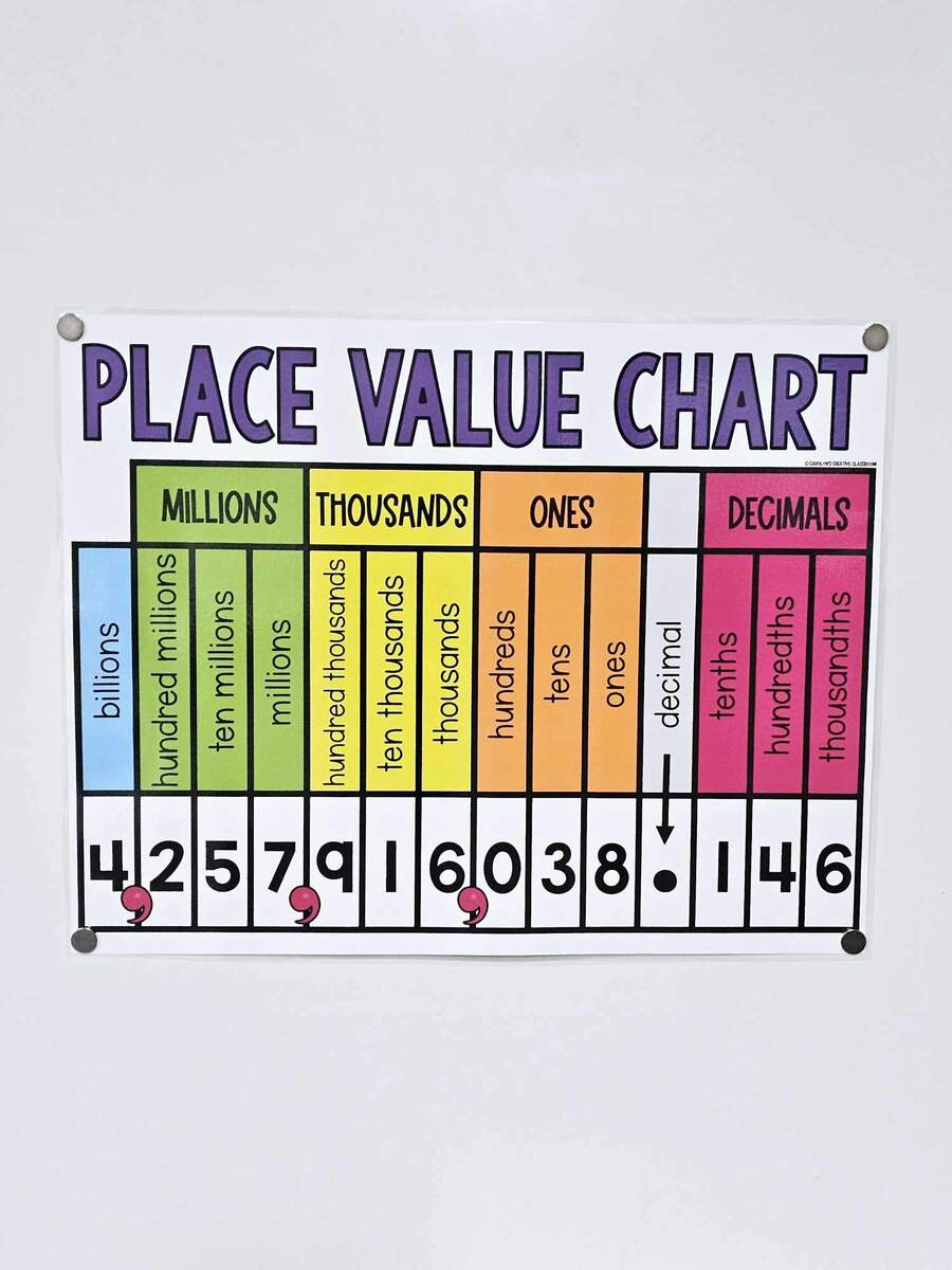 Place Value Decimals Anchor Chart Hard Good Option 1