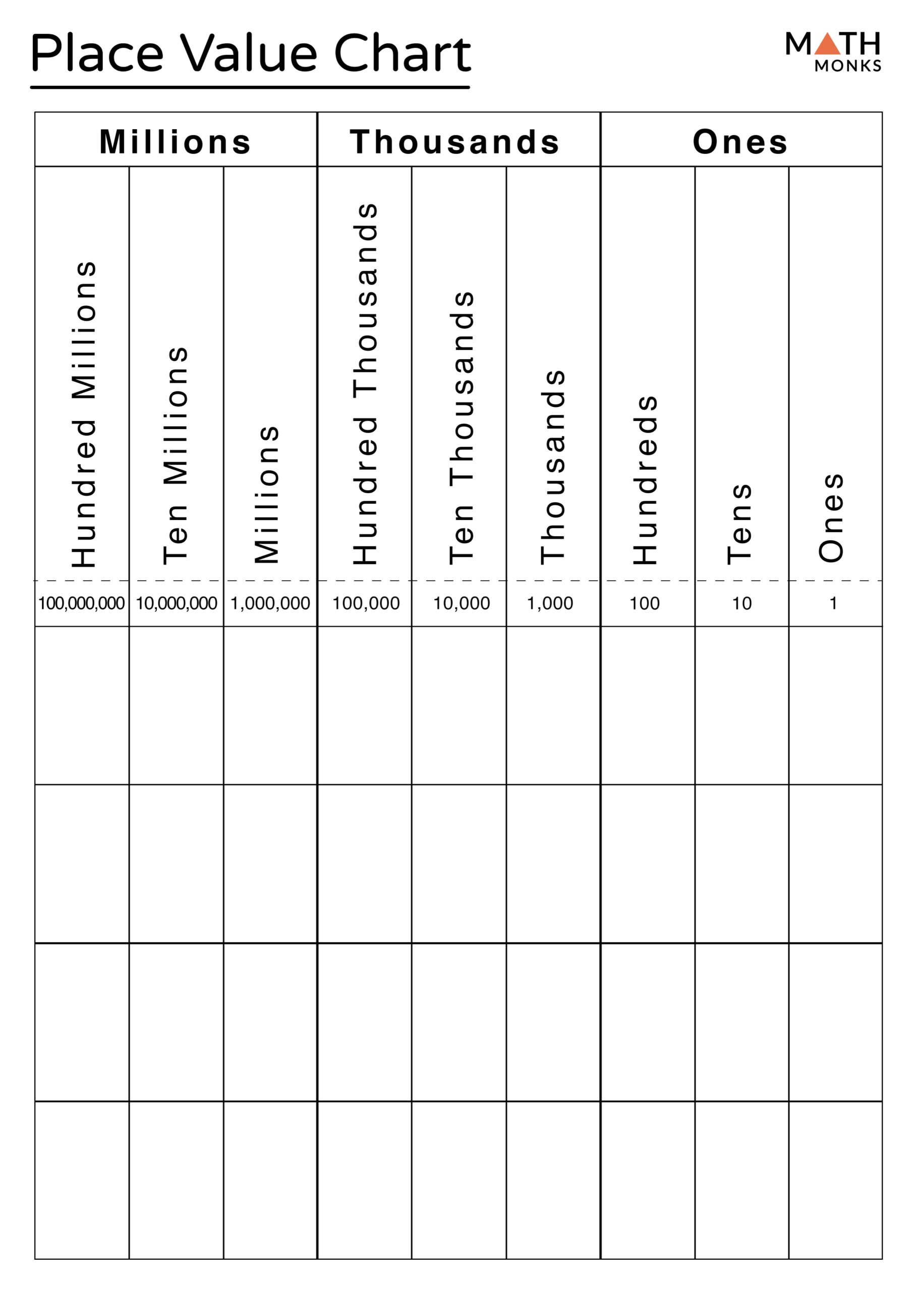 Place Value Definition Chart Examples And Diagrams Place Value Definition Chart Examples And Diagrams