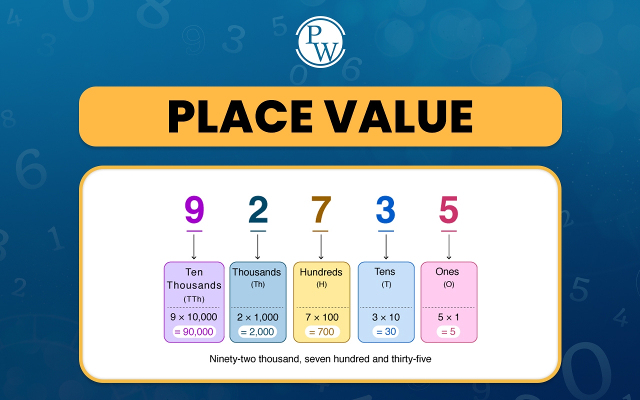 Place Value Definition Charts Properties And Examples How A Place Value Chart Reveals A Digit S Position In A Number HowStuffWorks