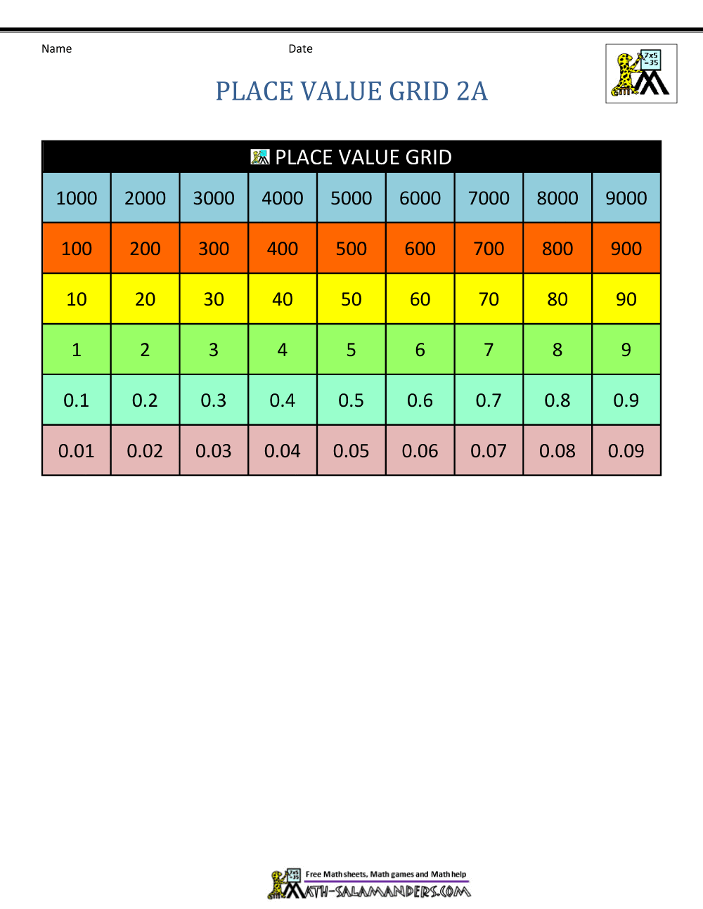 Place Value Grid