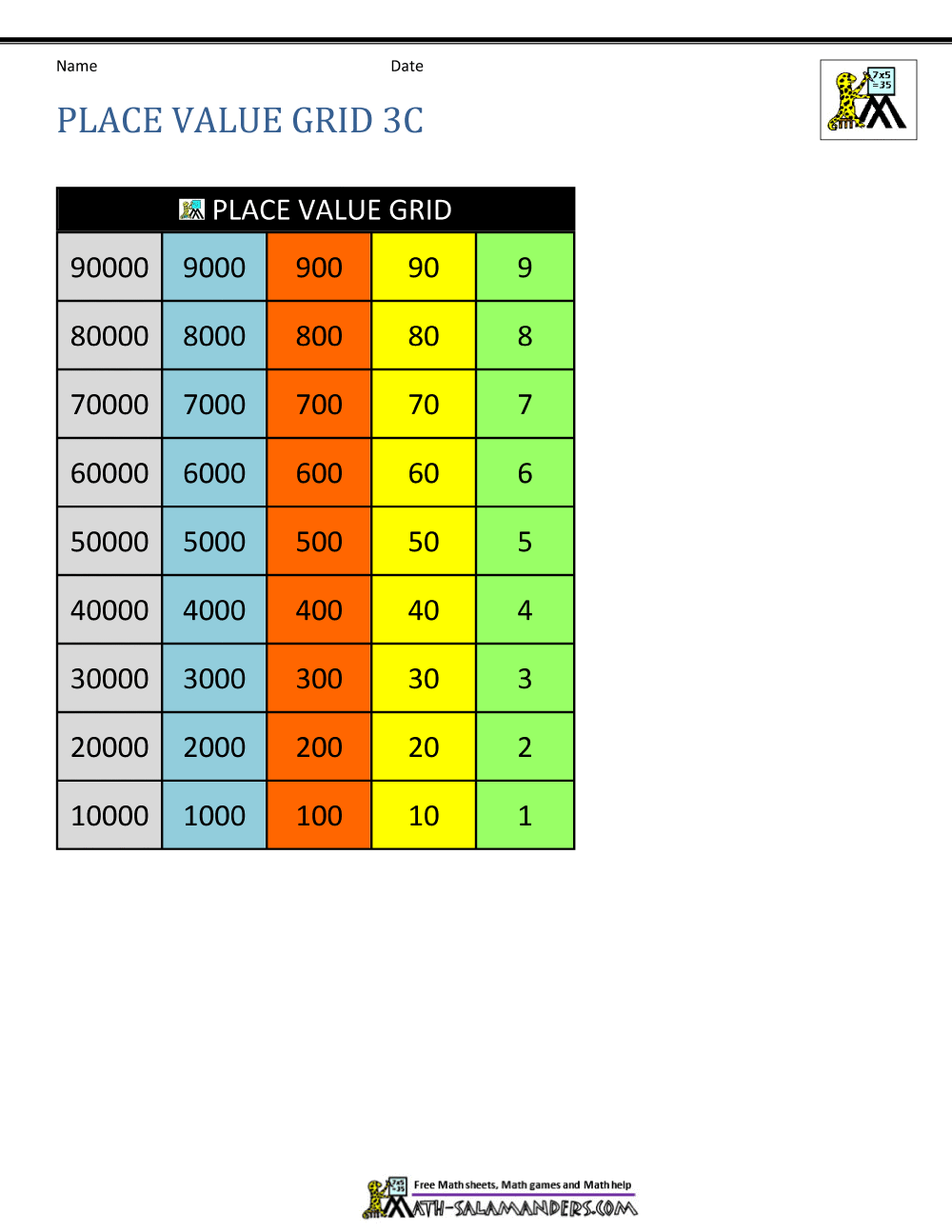 Place Value Grid