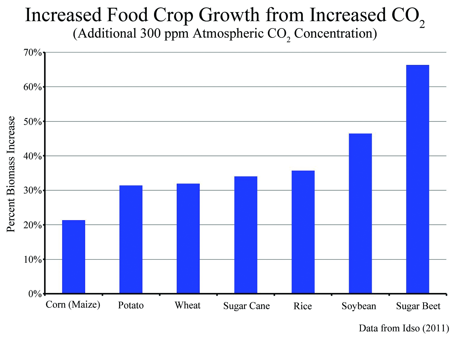 Plant Growth Graph Article No Image 002 Master Resource