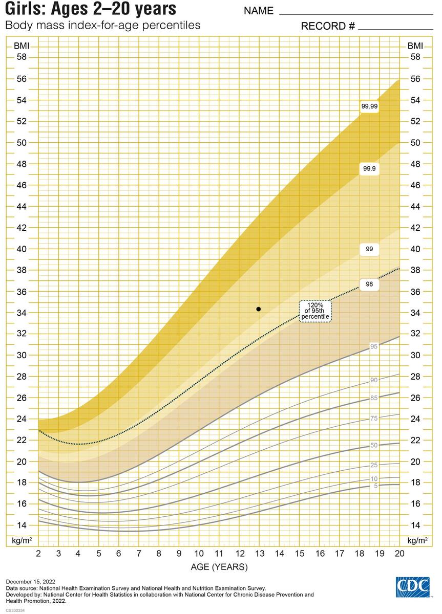 Figure 10 From 2000 CDC Growth Charts For The United States Methods And Development Semantic Scholar
