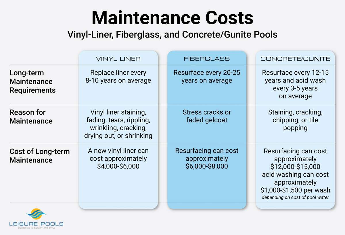 Pool Maintenance 101 Water Chemistry Leisure Pools USA Pool Maintenance 101 Water Chemistry Leisure Pools USA