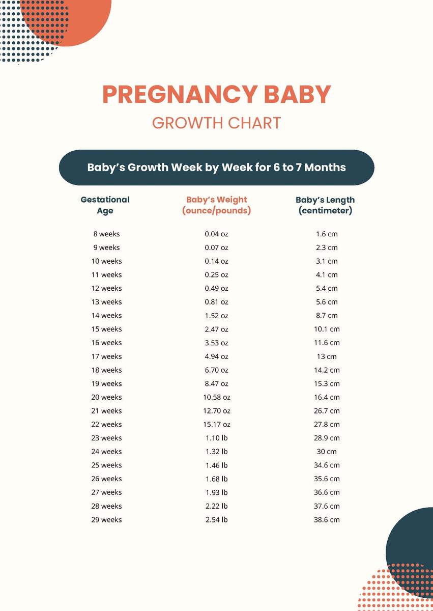 Infant Growth Chart For Boys And Girls