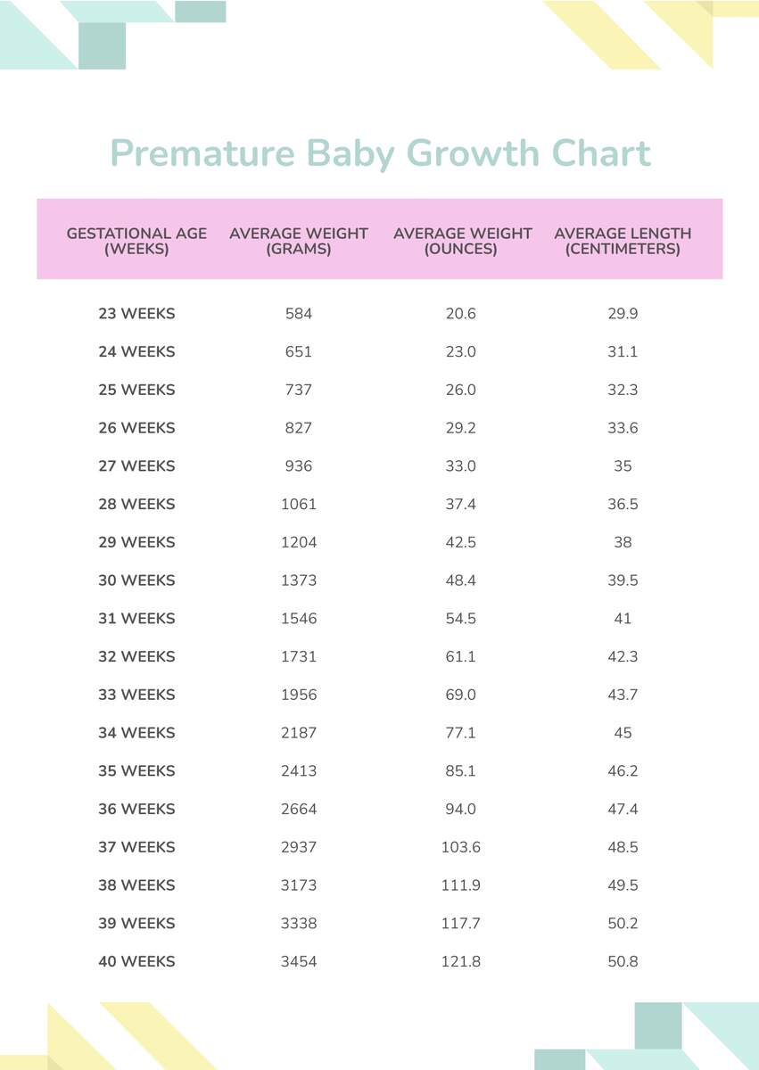 Complete Guide For Understanding Baby Growth Charts In The First Year