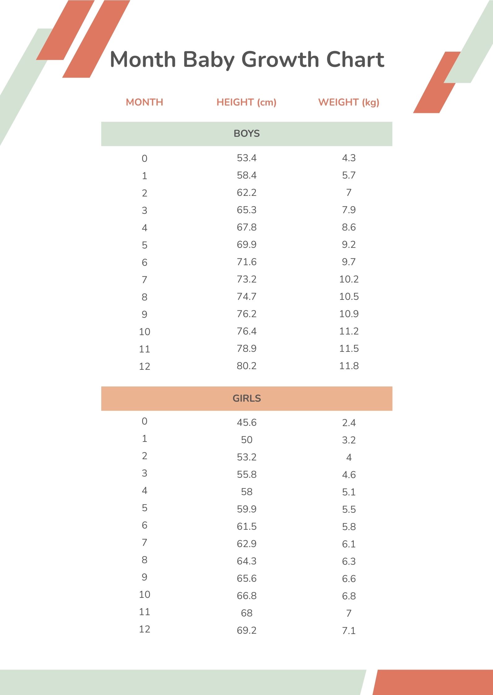 Preterm Baby Growth Chart In PDF Download Template