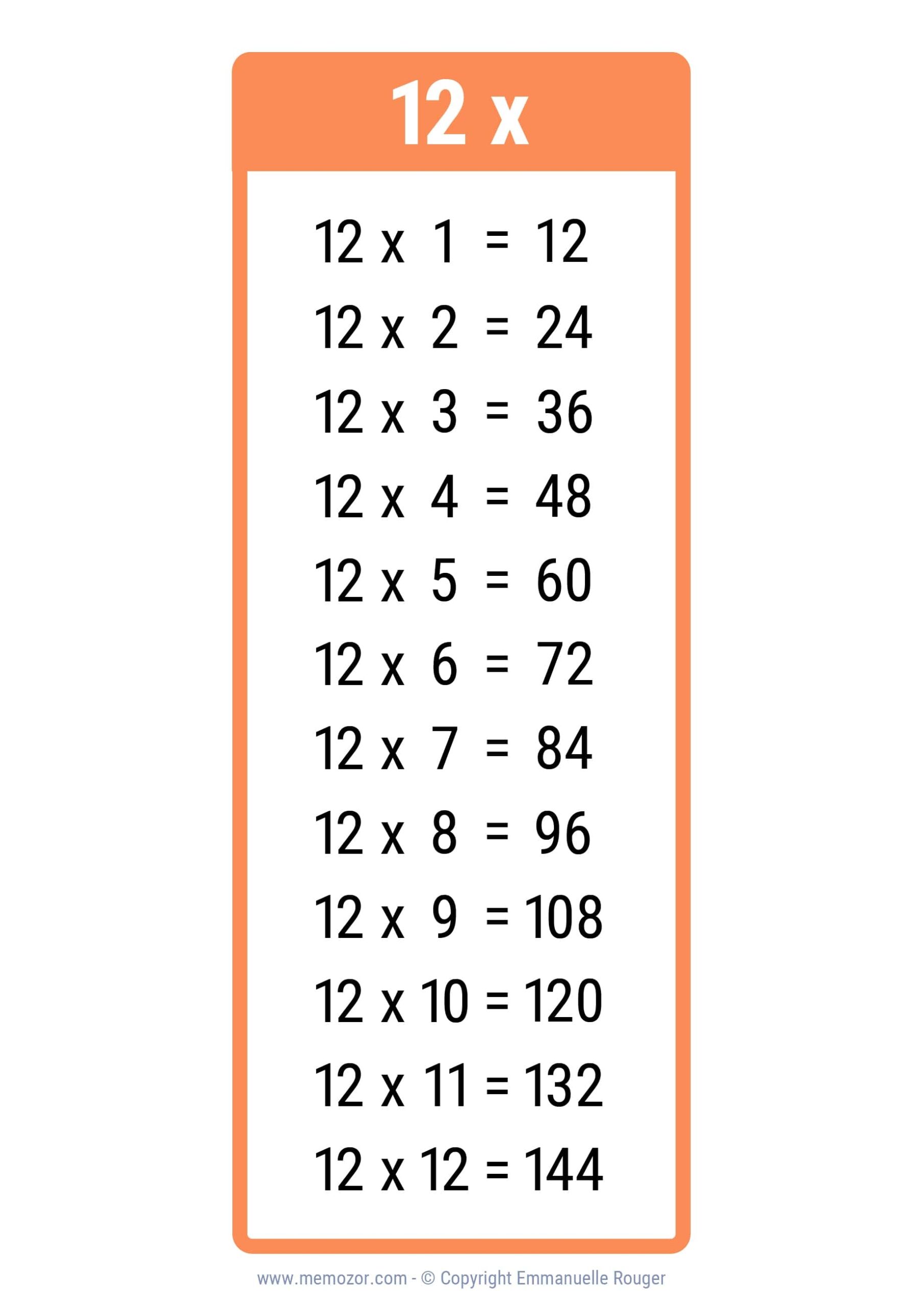 Printable Multiplication Chart 1 12 Tricks Free Memozor