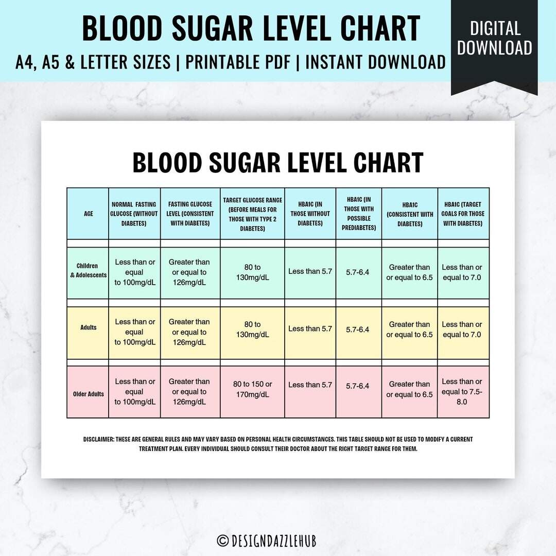 Printable Blood Sugar Level Chart Daily Blood Sugar Monitor Chart Glucose Level Chart Glucose Monitoring Diabetes Management Etsy Hong Kong CIRCL Life S Simple 7