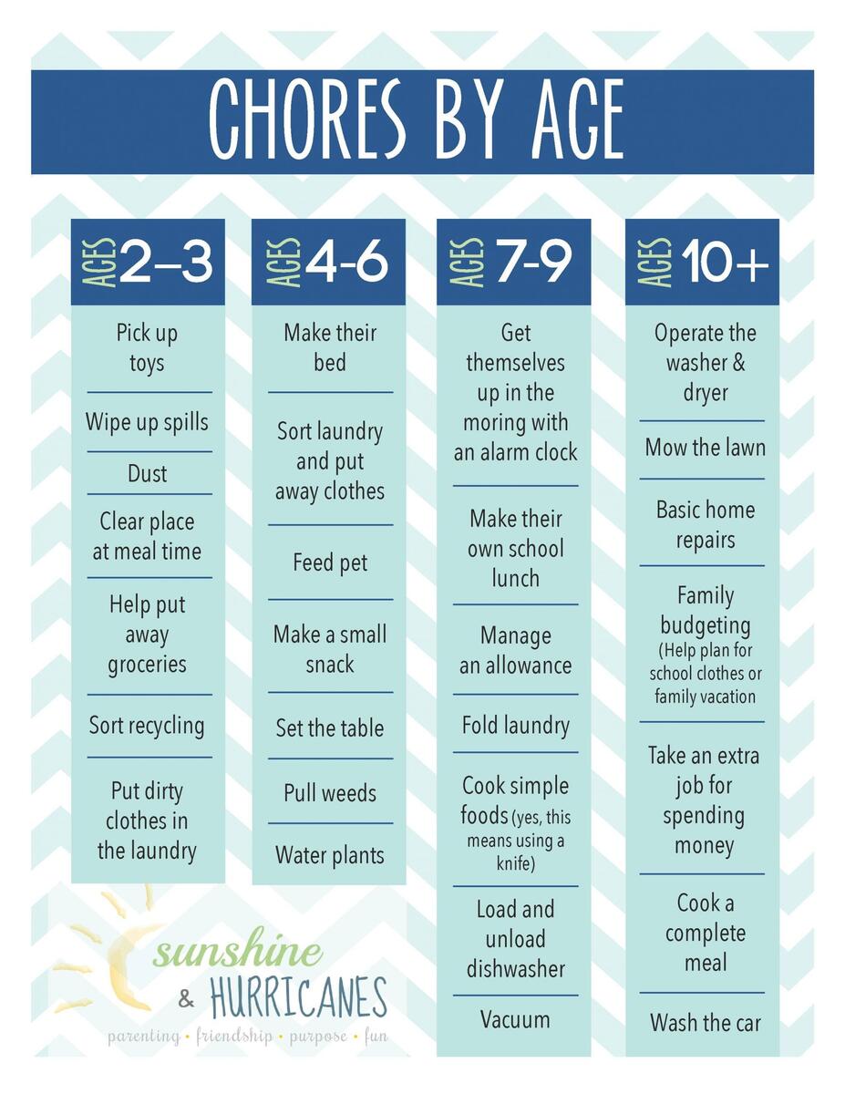 Printable Chore Chart For Kids Sunshine And Hurricanes Free Printable Chore Chart For 5 6 Year Olds The Incremental Mama