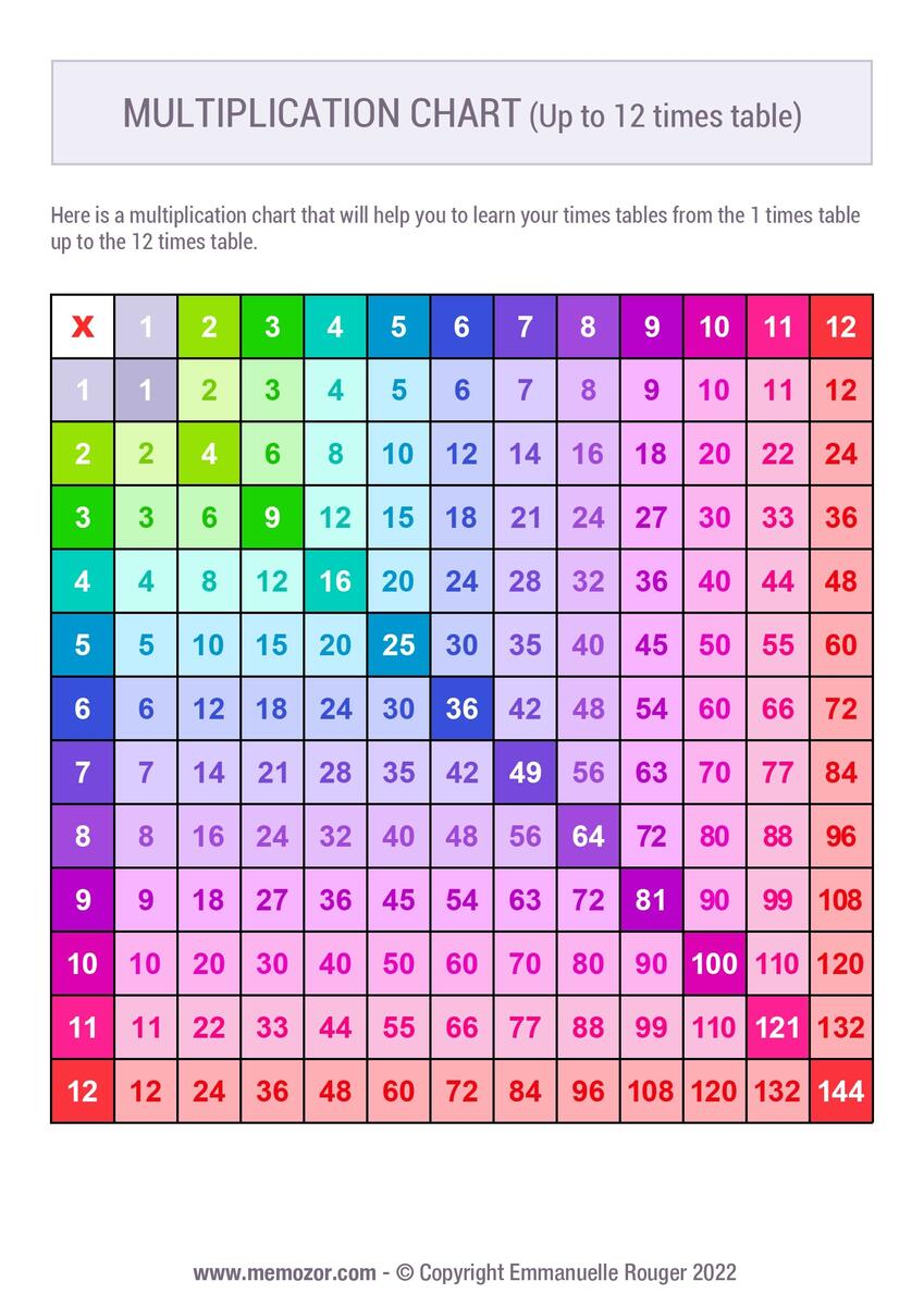 Printable Colorful Multiplication Chart 1 12 Tricks Memozor