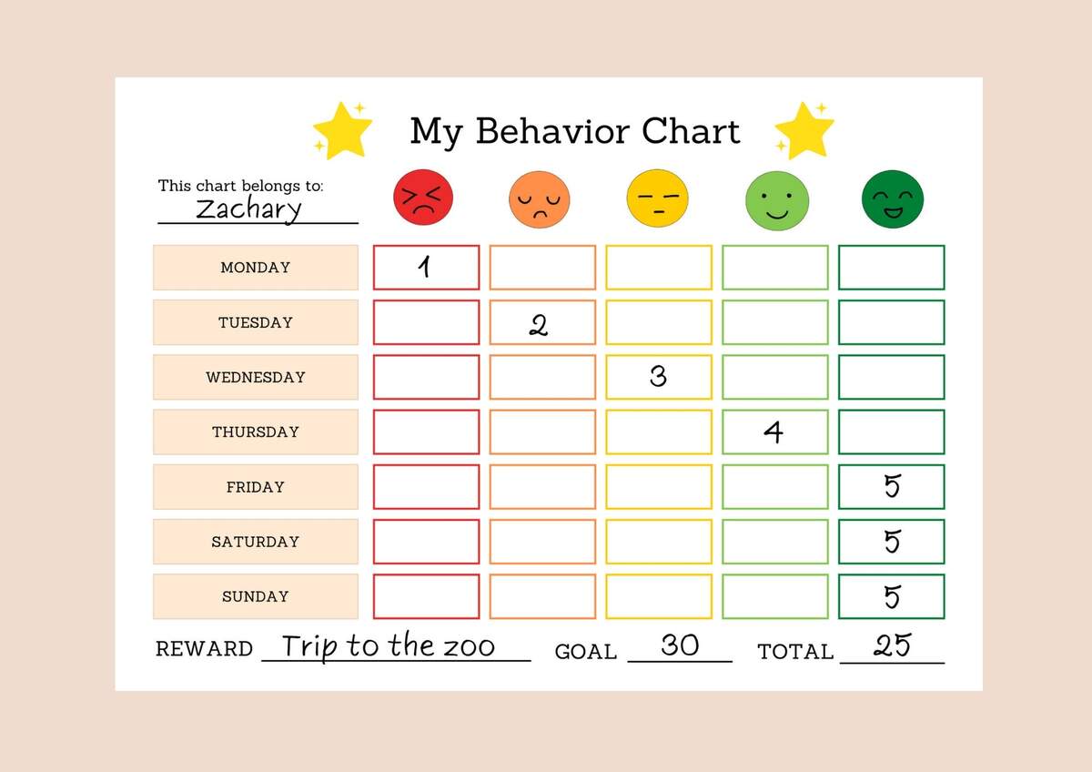 Free Printable Customizable Reward Chart Poster Templates Canva