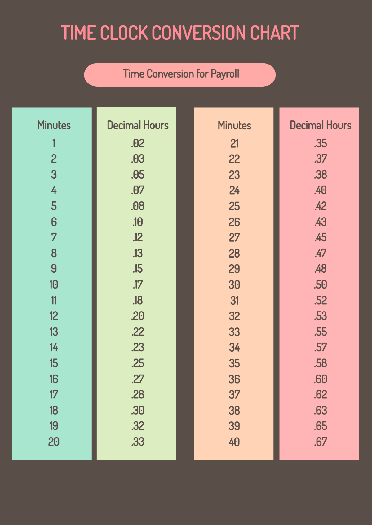 Printable Military Time Decimal Form Time Clock Minutes Conversion Chart Free Time Clock Conversion Chart Template Printable Military Time Decimal Form Time Clock Minutes Conversion Chart Free Time Clock Conversion Chart Template