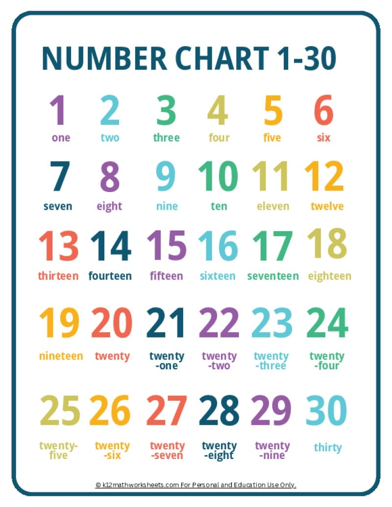 Numbers 1 100 Chart And Shapes Chart For Preschool To Grade 1 Kids Double Sided Colorful