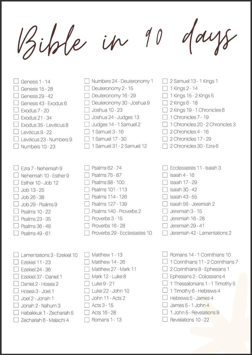 90 Day Bible Reading Plans Printable Etsy