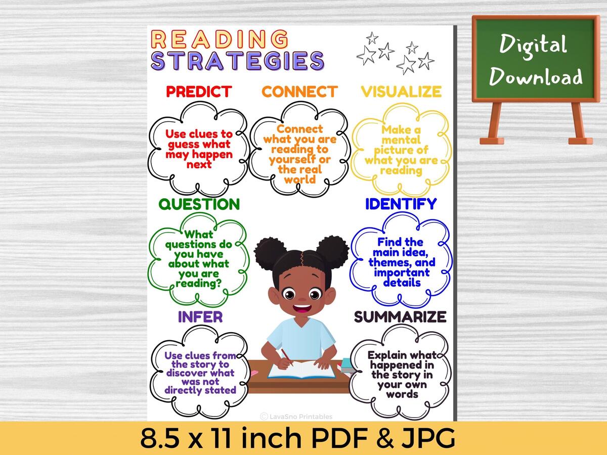 Reading Strategies Anchor Chart Reading Comprehension Poster Literacy Teacher Printable Upper Elementary Classroom Decor Homeschool PDF Etsy