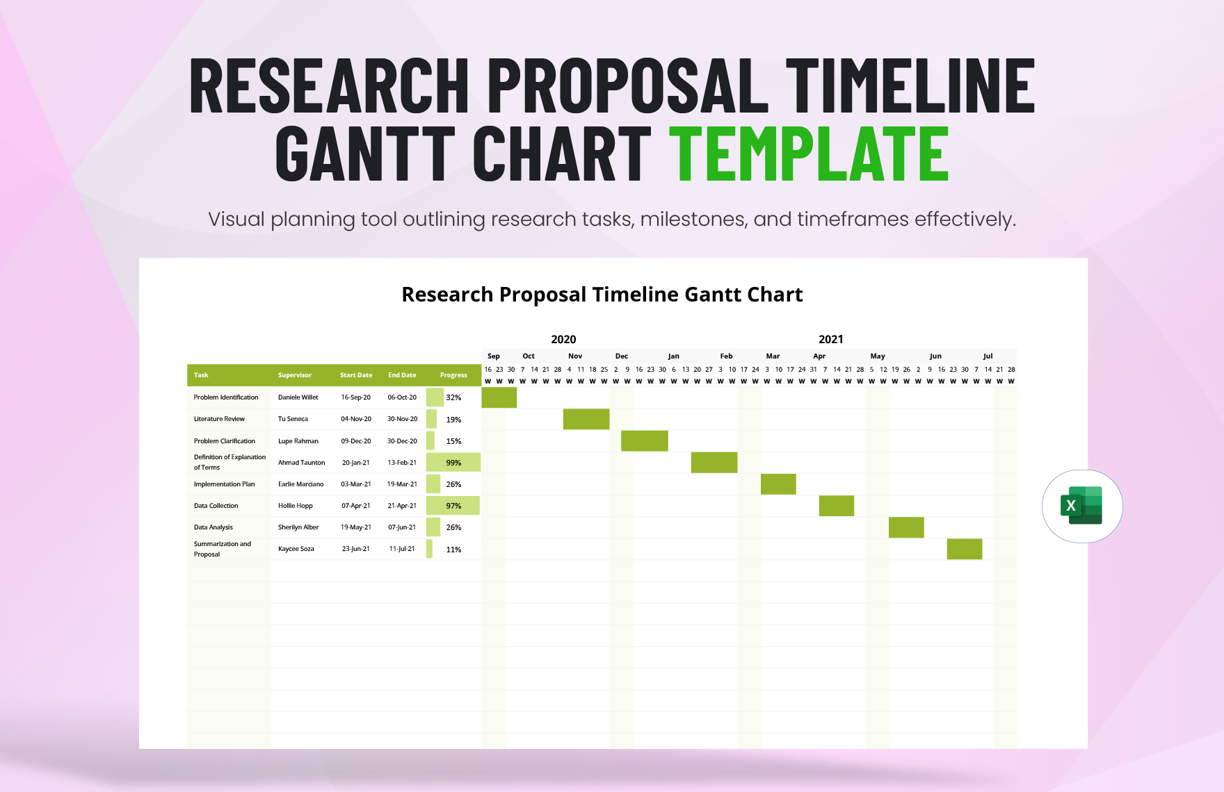 Free Gantt Chart Templates In Microsoft Word