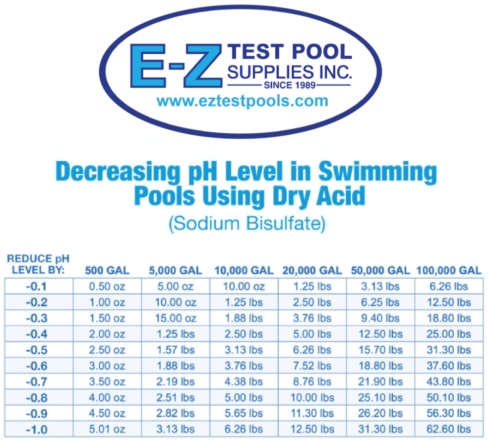 Saltwater Pools PH Balance EZ Pool Spa Supply