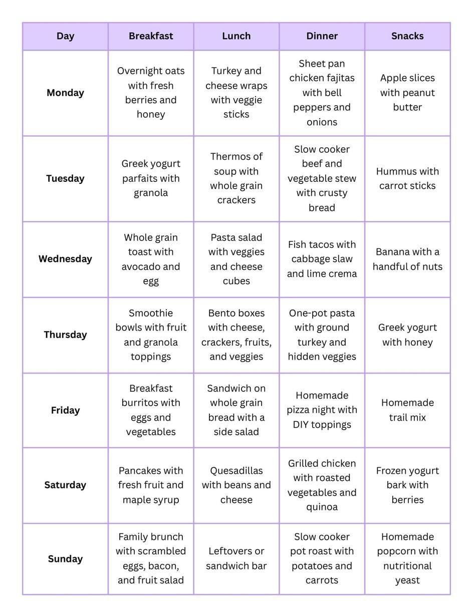 Sample 7 Day Family Meal Plan Nutritious Easy And Kid Friendly Ideas Family Daily Keep Your Family Organized