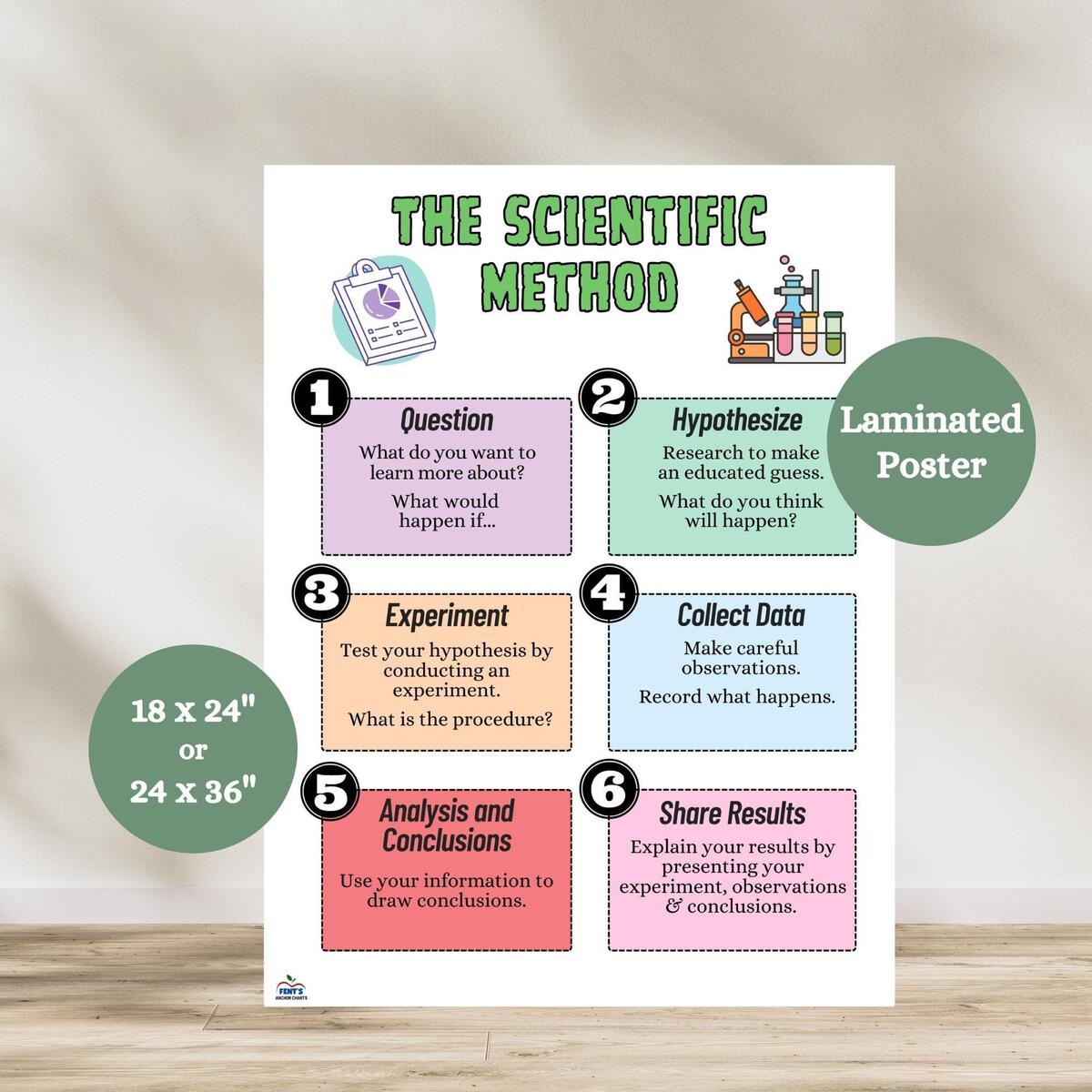 Scientific Method Anchor Chart Steps Of Science Experiment Poster Scientific Method Process Poster Teaching Scientific Method Poster Etsy Denmark