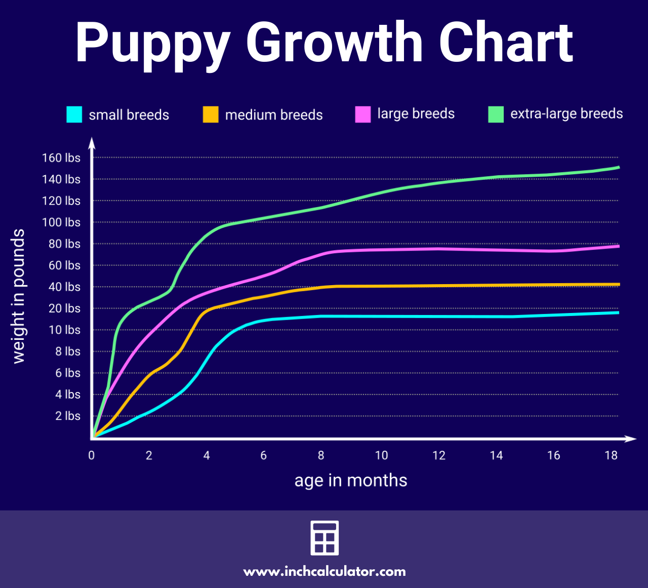 Shop Medium Breed Puppy Growth Chart Hotsell