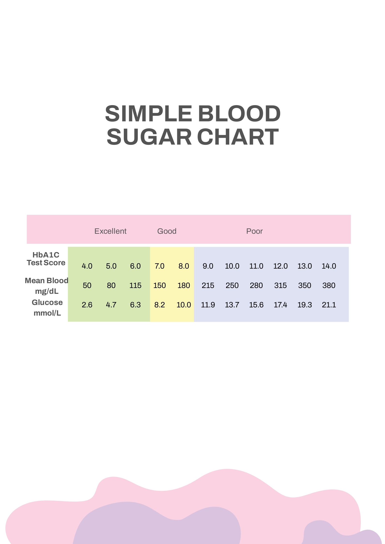 Simple Blood Sugar Chart In PDF Download Template Simple Blood Sugar Chart In PDF Download Template