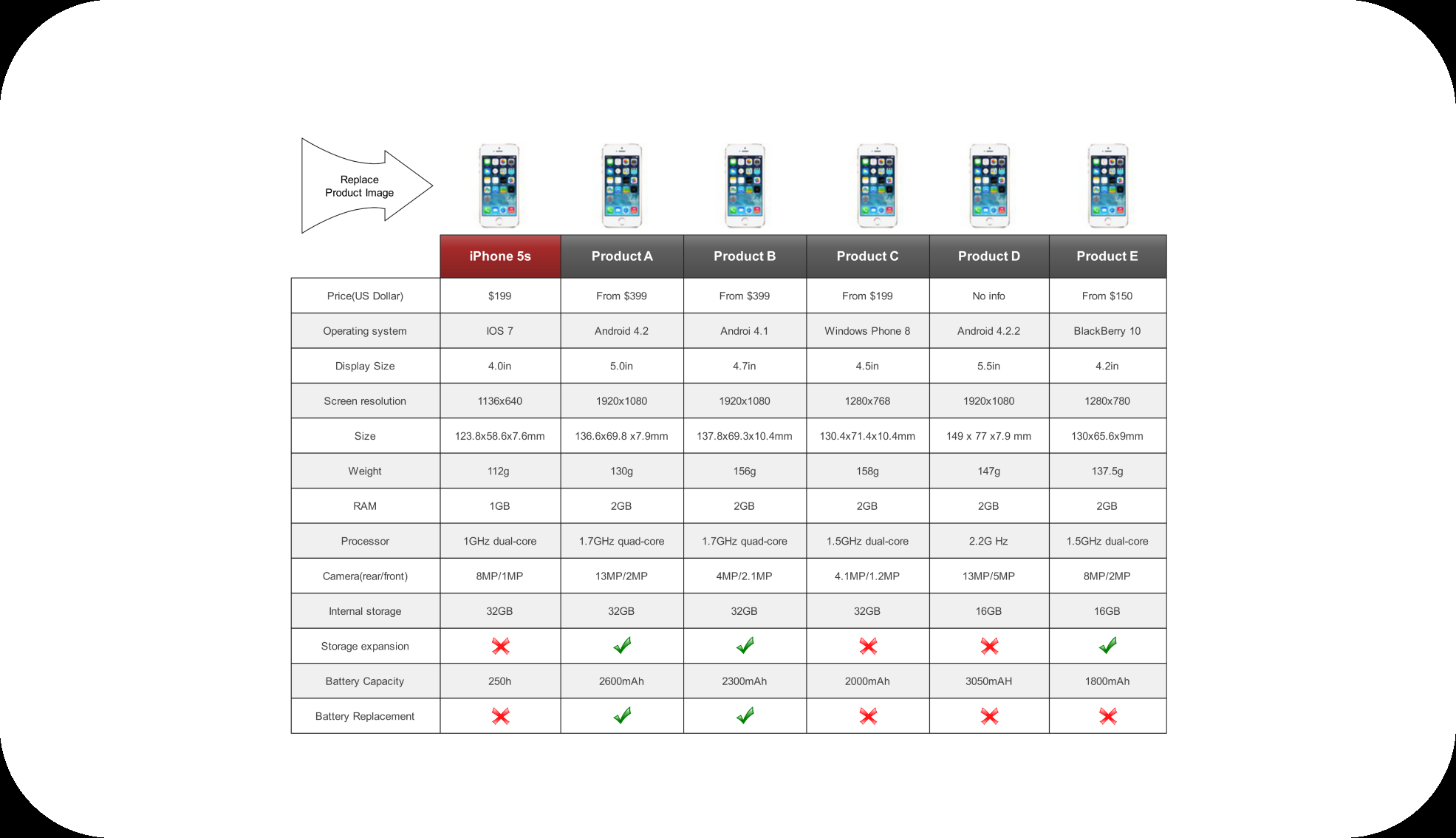 Smart Phone Comparison Table 20 Comparison Infographic Templates To Visualize Products Venngage