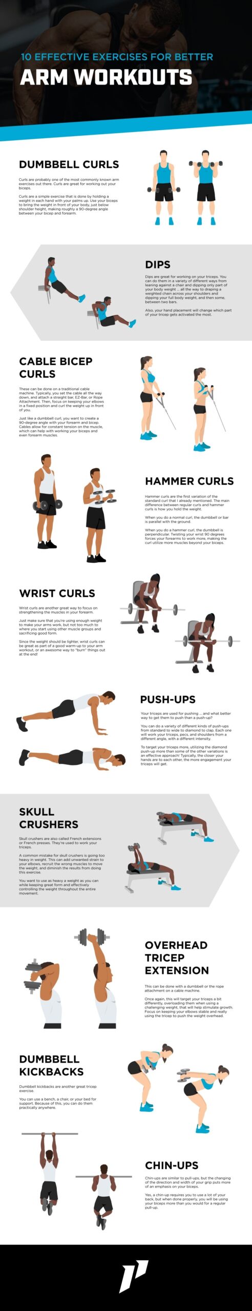 Strength Training Easy Dumbbell Exercises For Beginners Workout Chart Best Home Shoulder Workout With Dumbbells Arms