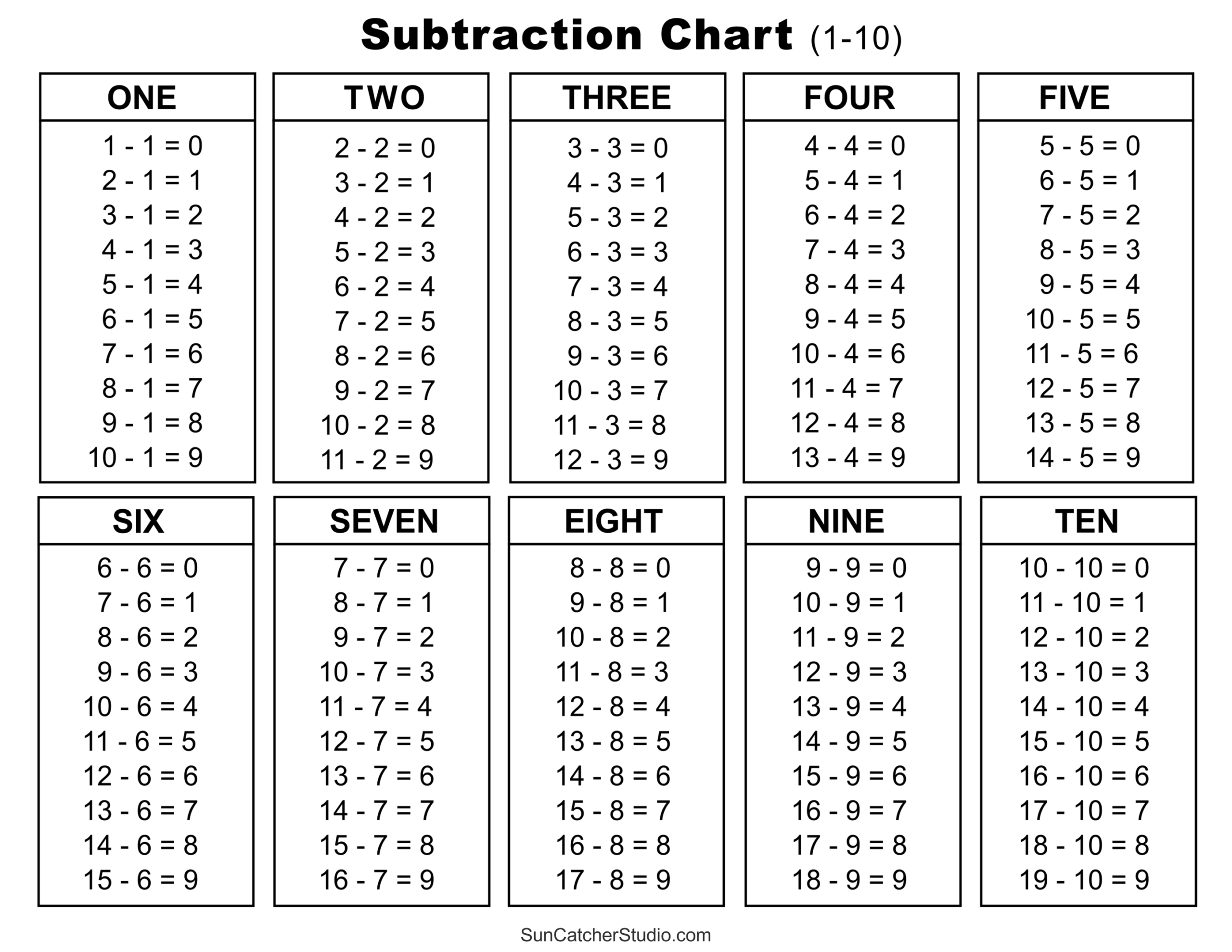 Subtraction Tables Worksheets Charts Math Drills PDF Free Printables Lettering SVG Files Tools Apps