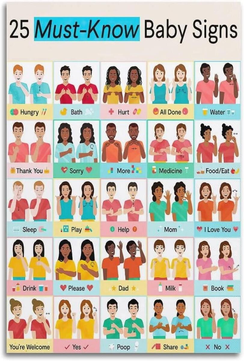 SYDposter Baby Sign Language Poster 25 Must Know Baby Signs Poster Education Poster Poster Decorative Painting Canvas Wall Posters And Art Picture Print Modern Family Bedroom Decor Posters 12x18in Walmart