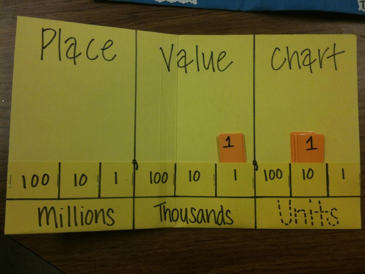 Tales Of Frogs And Cupcakes Place Value Charts The Place Value Chart Example You Ve Got To Use With Your 2nd Grade Students Teaching With Kaylee B