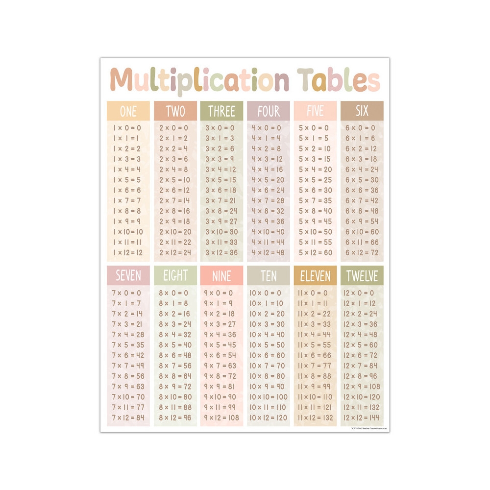 Teacher Created Resources Terrazzo Tones Multiplication Tables Cha Teacher Created Resources Terrazzo Tones Multiplication Tables Cha