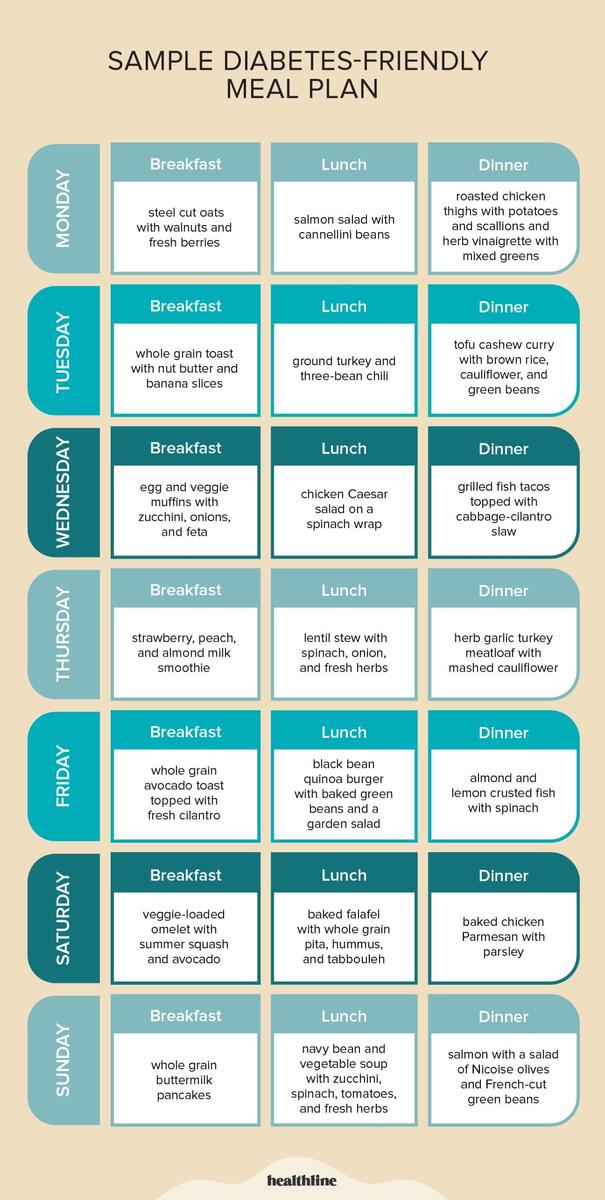 The Best Diabetes Friendly Diets To Help You Lose Weight