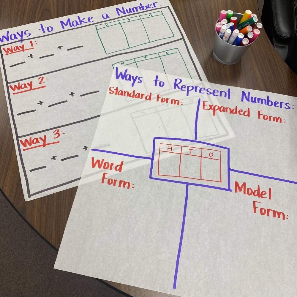 The Place Value Chart Example You Ve Got To Use With Your 2nd Grade Students Teaching With Kaylee B The Place Value Chart Example You Ve Got To Use With Your 2nd Grade Students Teaching With Kaylee B