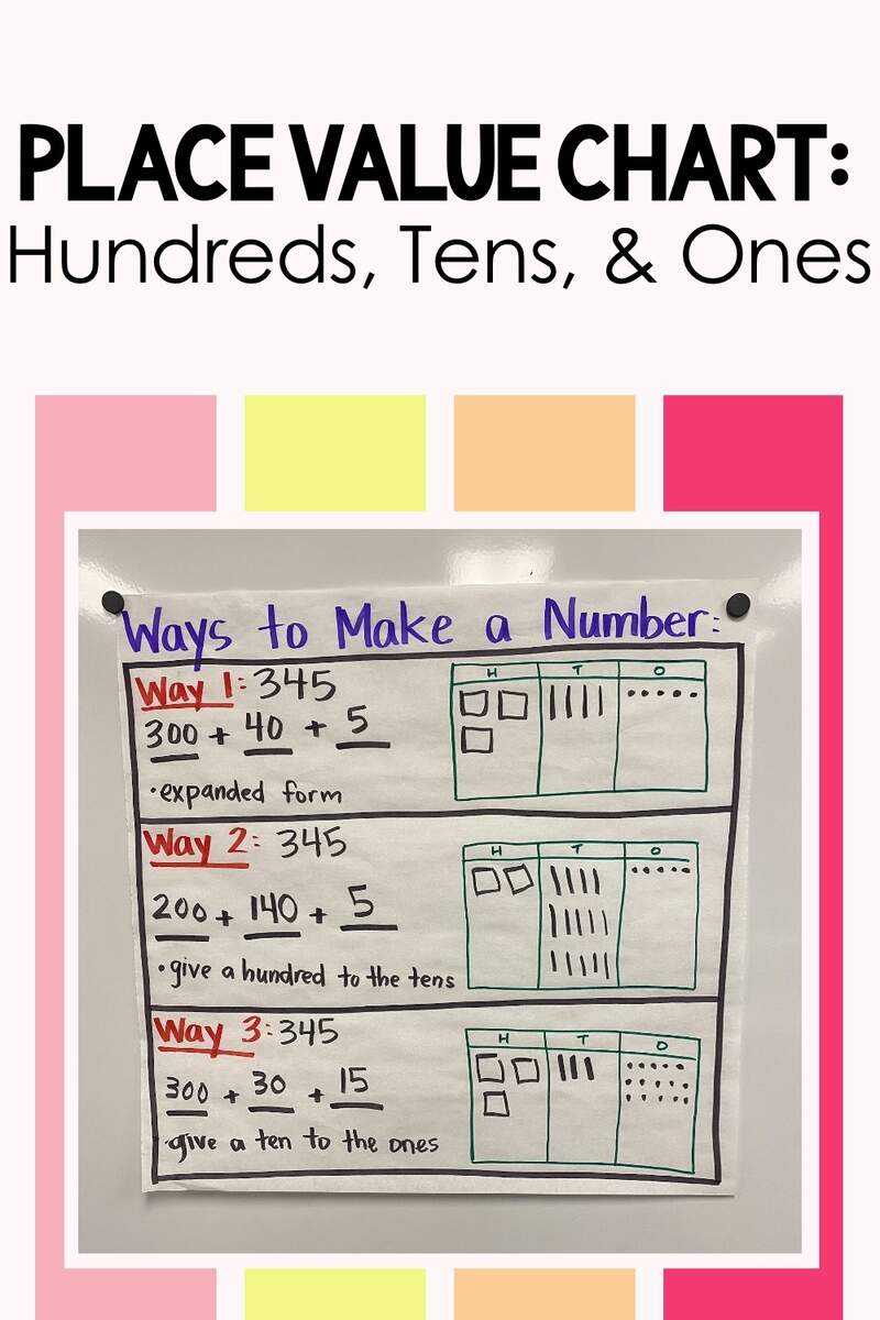 The Place Value Chart Example You Ve Got To Use With Your 2nd Grade Students Teaching With Kaylee B The Place Value Chart Example You Ve Got To Use With Your 2nd Grade Students Teaching With Kaylee B