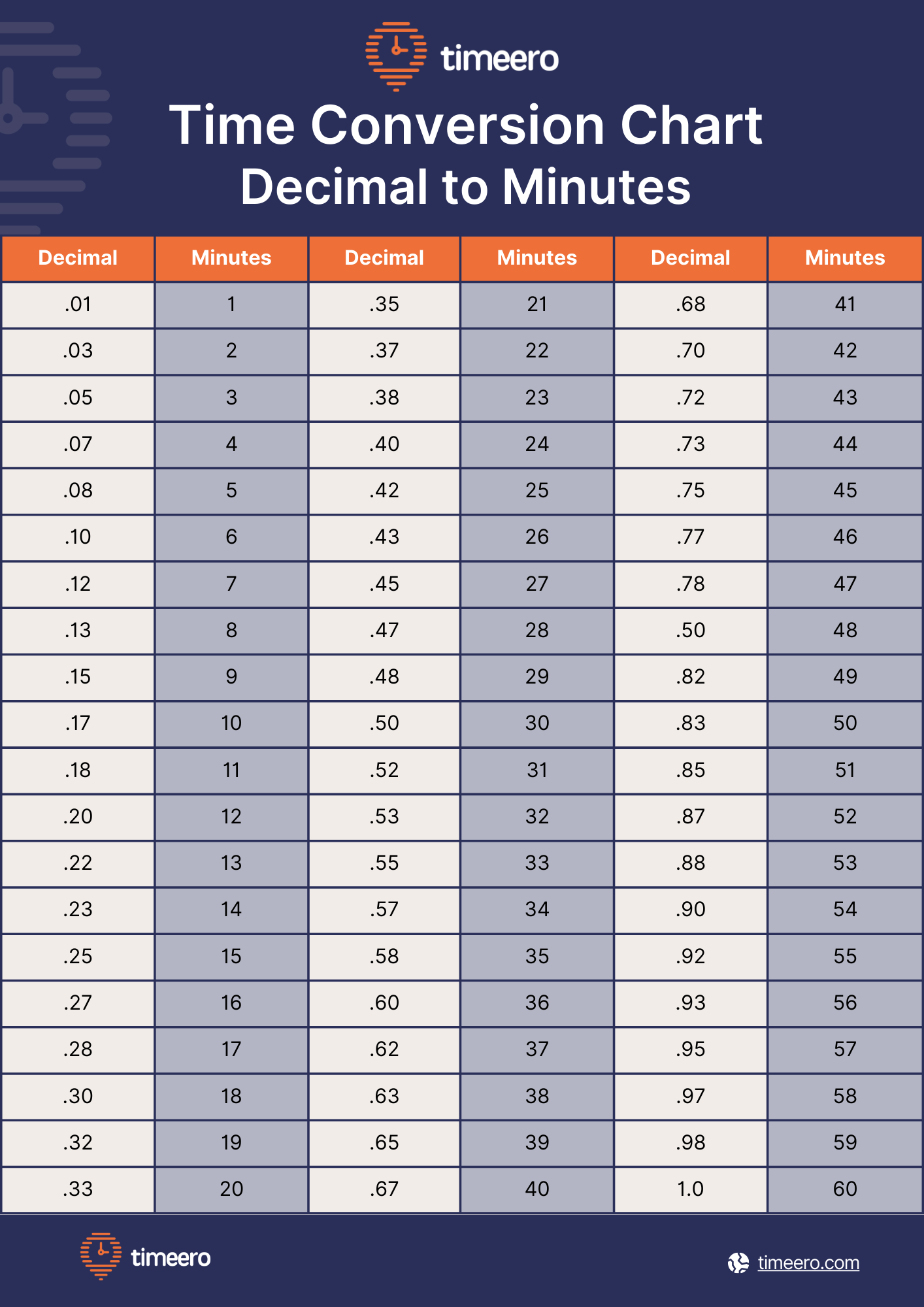 What Is A Hundreds Chart And Why Use One Plus Free Printable Charts Math Kids And Chaos