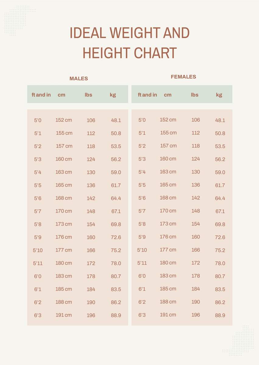 To Weight Height 165 Lb In Kg Ideal Weight And Height Chart In PDF Download