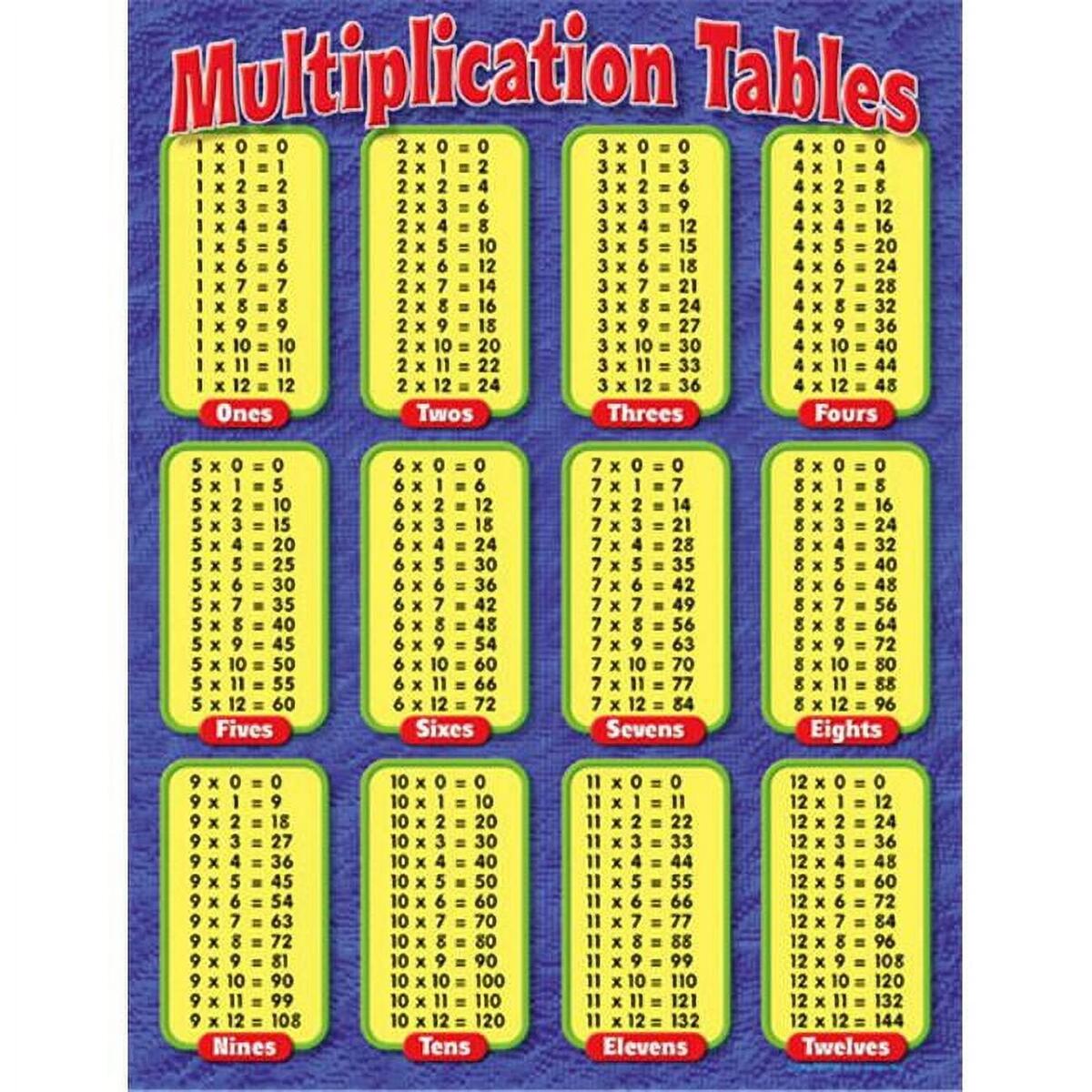 Trend Enterprises Inc Chart Multiplication Tables Grades Walmart Trend Enterprises Inc Chart Multiplication Tables Grades Walmart