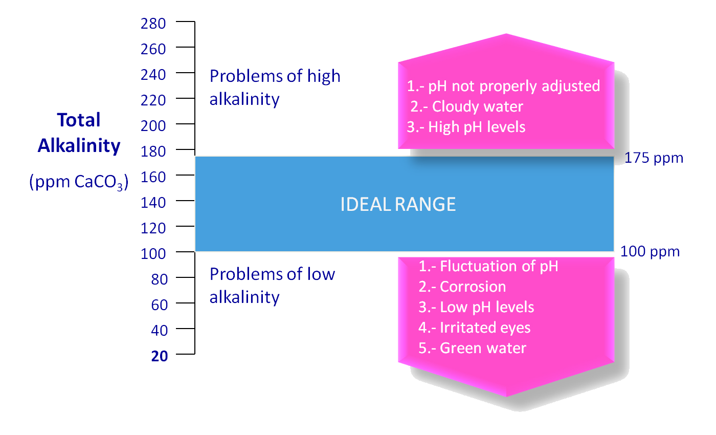 Understanding Pool Water Chemistry Key Factors For Optimal Pool Care Understanding Pool Water Chemistry Key Factors For Optimal Pool Care