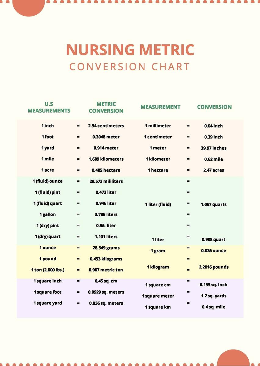 Unit Metric Conversion Chart In PDF Download Template Unit Metric Conversion Chart In PDF Download Template