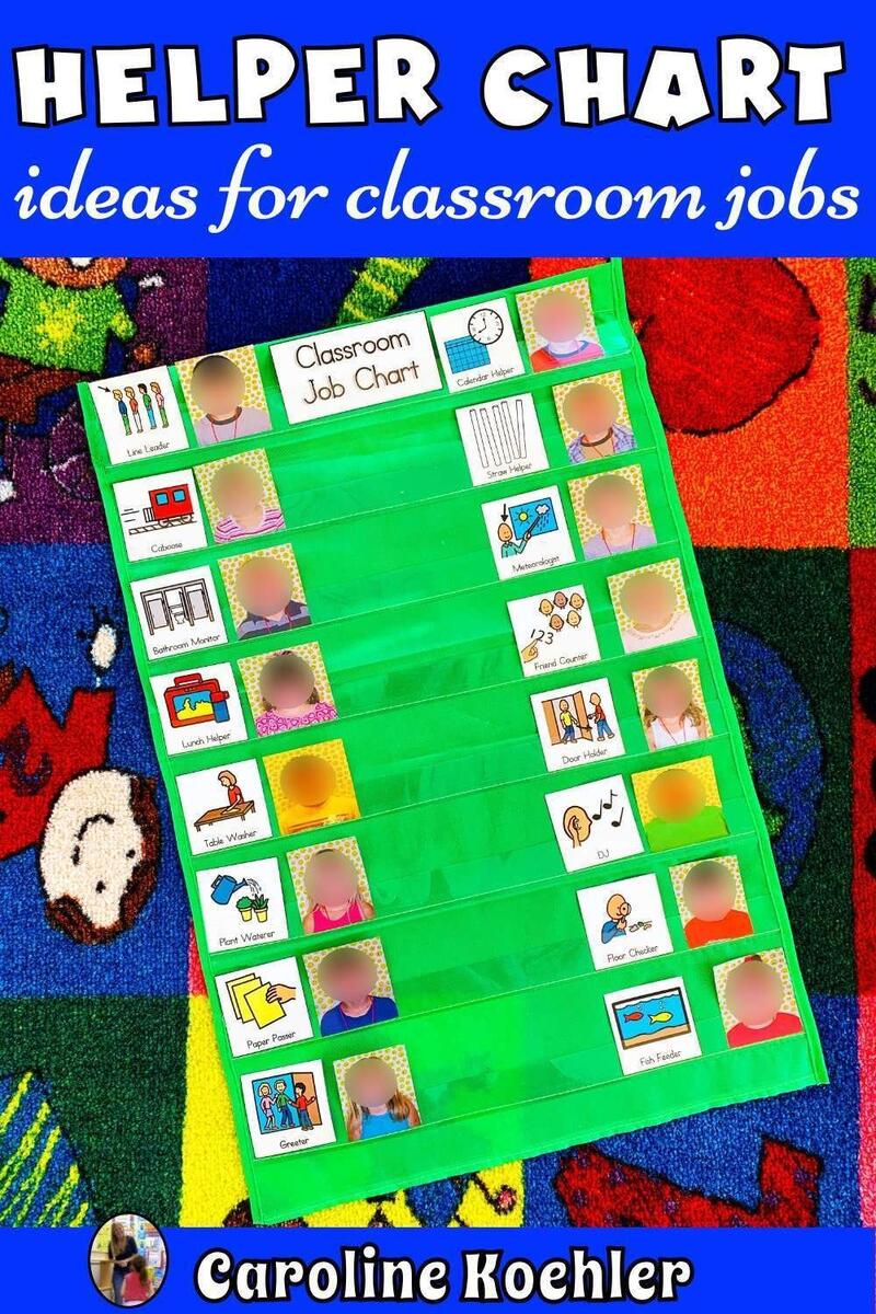 Using A Helper Chart For Preschool And Special Education Caroline Koehler At Celavora Education