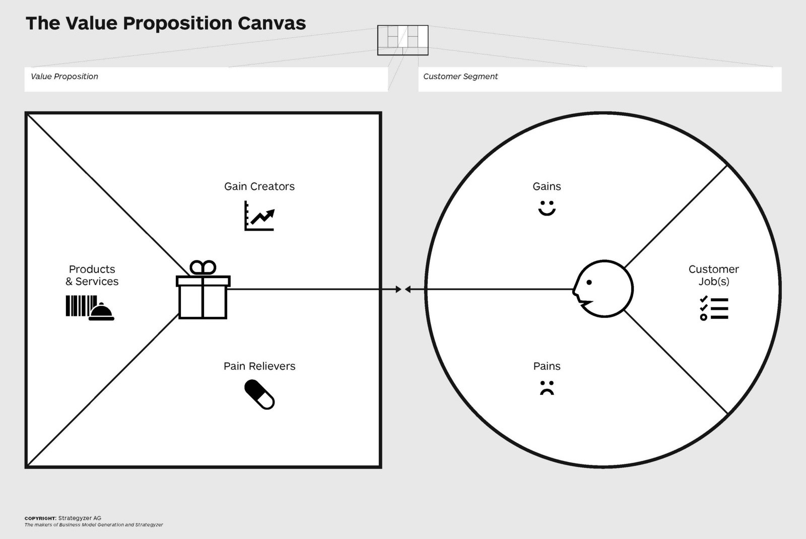 Business Model Canvas Template A Guide To Business Planning