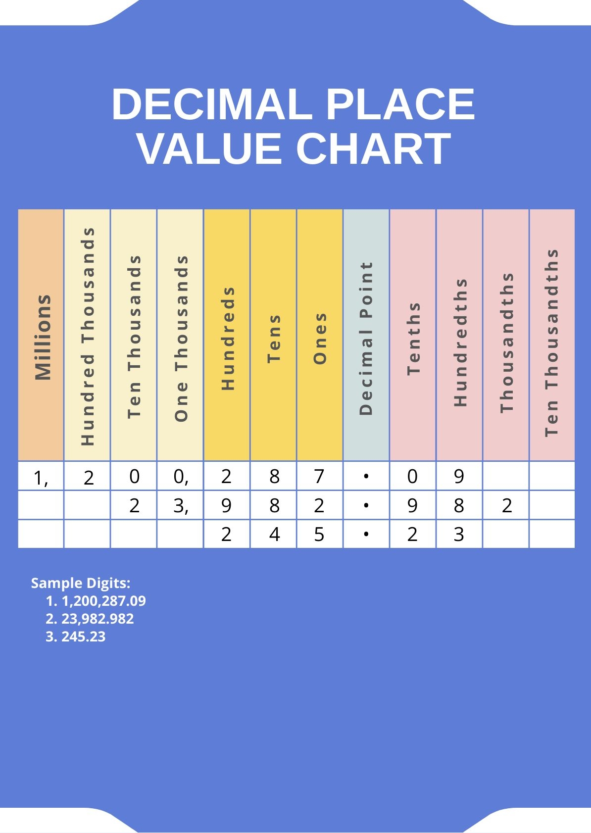 Vertical Place Value Chart In Illustrator PDF Download Template